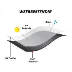 Merkloos Kamado BBQ Large Beschermhoes Cover Tot 25" Inch - Hoes Zwart Groot - O.a. Big Green Egg, Grill Guru, Kamado Joe Classic, Patton, The Bastard, Takumi, Tarrington House -Kookgerei Serviesgoed Winkel 1200x1200 592