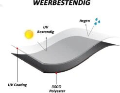 Merkloos Kamado BBQ Small Beschermhoes Cover 13 Tot 15inch - Hoes Klein Zwart Mini -Kookgerei Serviesgoed Winkel 1200x937